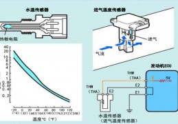 进气温度传感器原理 电路原理和工作原理